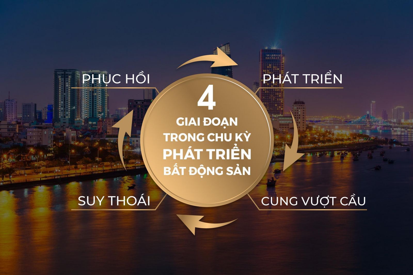 XU HƯỚNG ĐẦU TƯ BẤT ĐỘNG SẢN NÀO ĐANG HÌNH THÀNH TRONG MÙA DỊCH COVID-19? - Viet Nam Smart City