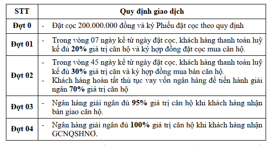 Phuong An Vay Ho Tro Tc