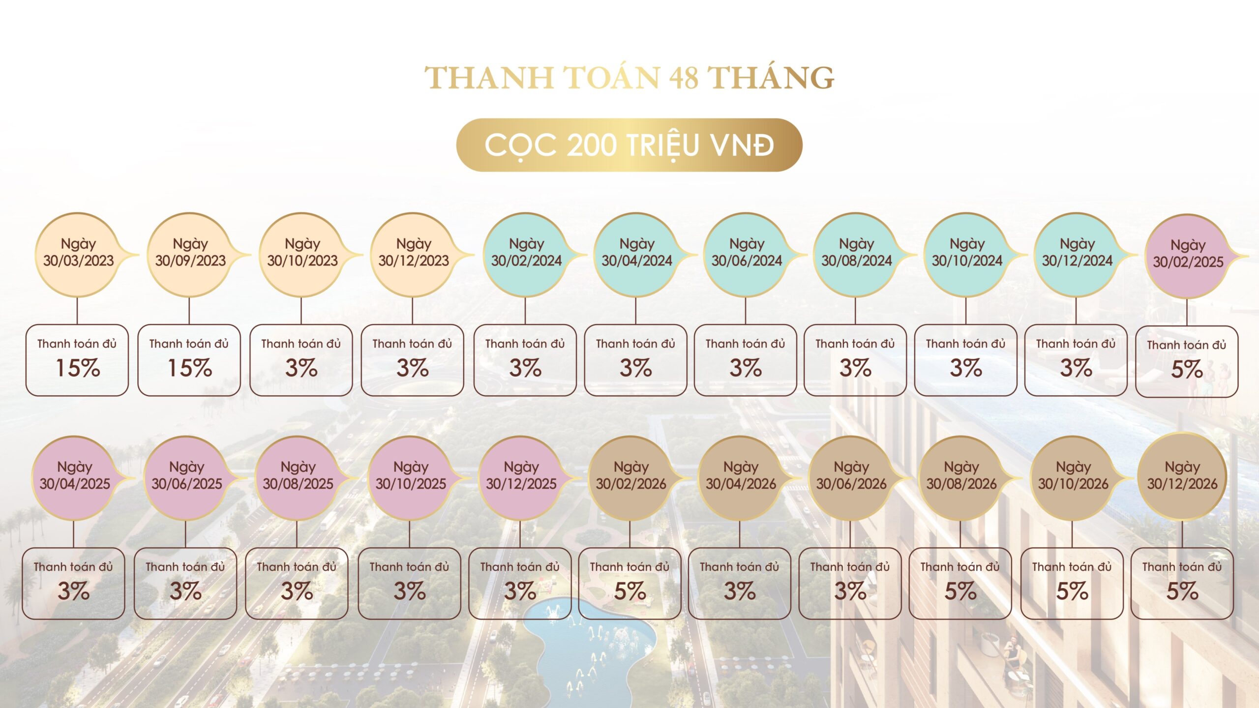 Thanh Toan 48 Thang Regal Premium