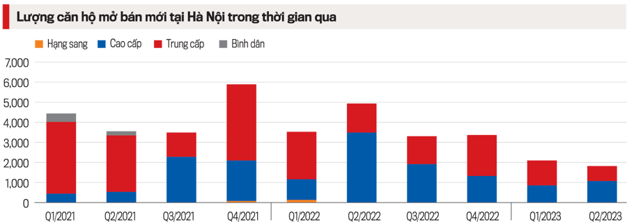 Nhiều tín hiệu tích cực trên thị trường bất động sản - Viet Nam Smart City