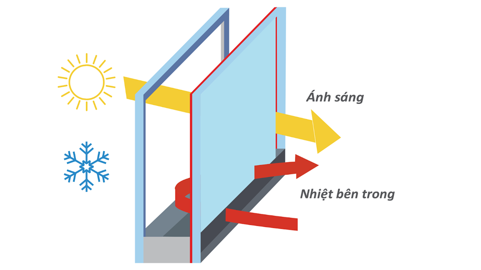 Sống đẳng cấp trong toà căn hộ hạng sang phủ kính Low-E - Viet Nam Smart City