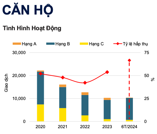 Đầu tư căn hộ chung cư lợi nhuận cao gấp 2 lần so với gửi ngân hàng và mua vàng - Viet Nam Smart City