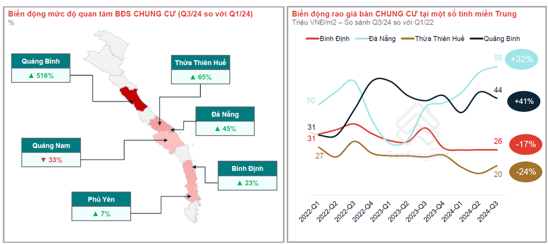 Bất động sản Duyên hải miền Trung: Điểm sáng trong chu kỳ tăng trưởng mới - Viet Nam Smart City