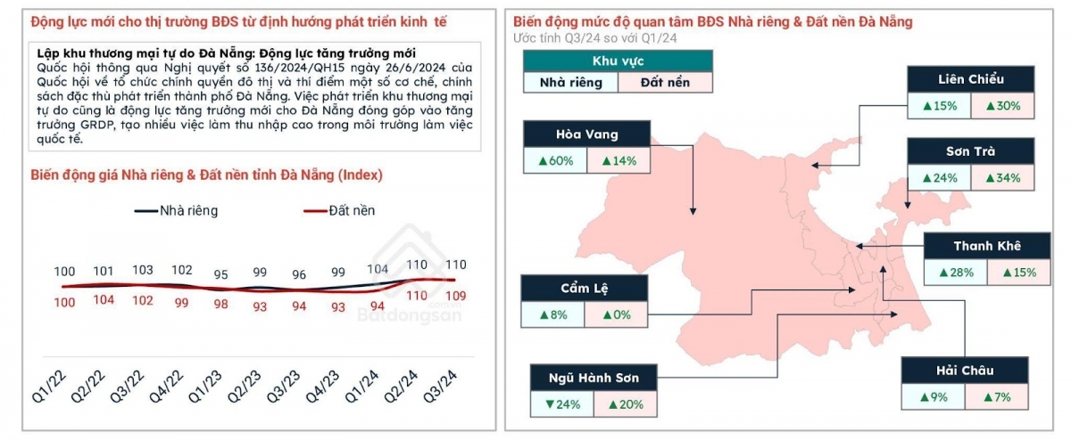 Bất động sản Duyên hải miền Trung: Điểm sáng trong chu kỳ tăng trưởng mới - Viet Nam Smart City