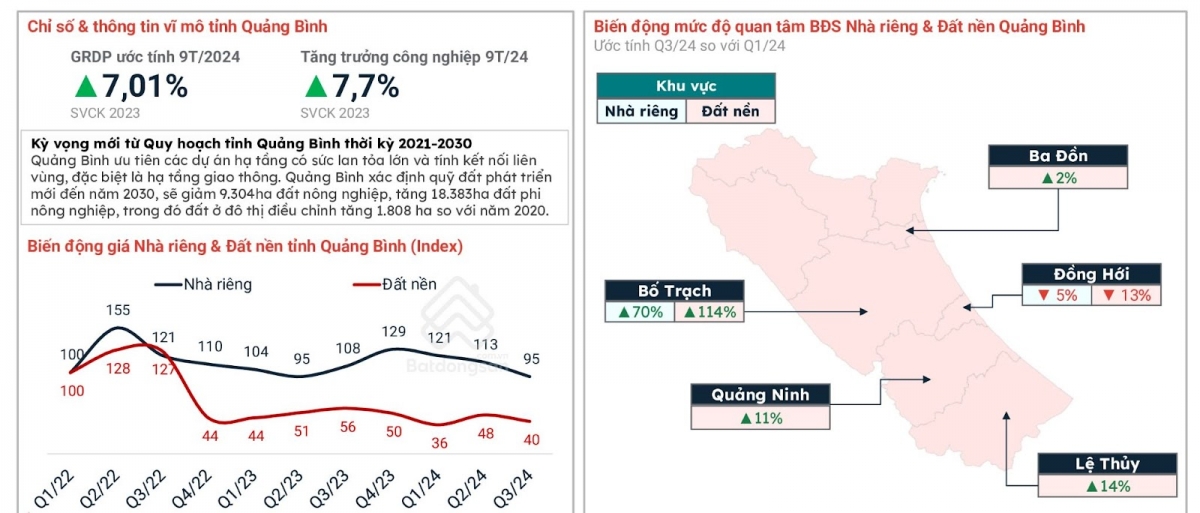 Bất động sản Duyên hải miền Trung: Điểm sáng trong chu kỳ tăng trưởng mới - Viet Nam Smart City