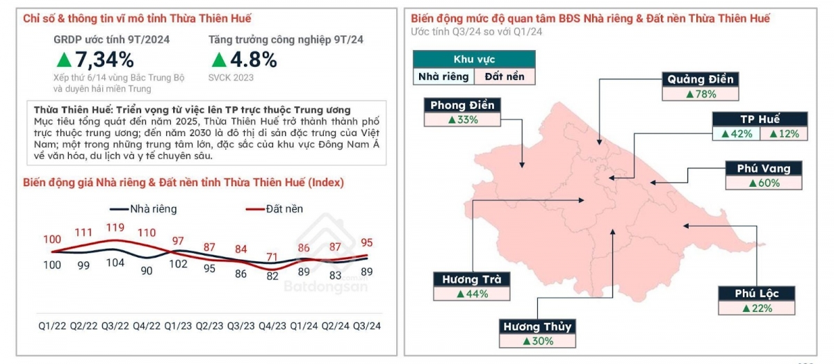 Bất động sản Duyên hải miền Trung: Điểm sáng trong chu kỳ tăng trưởng mới - Viet Nam Smart City