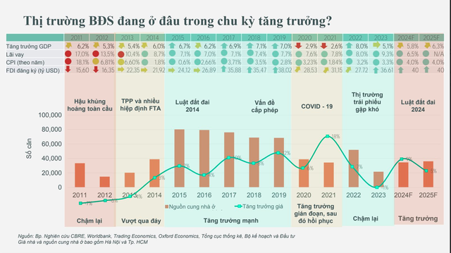 Thị trường bất động sản 2025: "Một chu kì tăng trưởng mới sắp xuất hiện" - Viet Nam Smart City