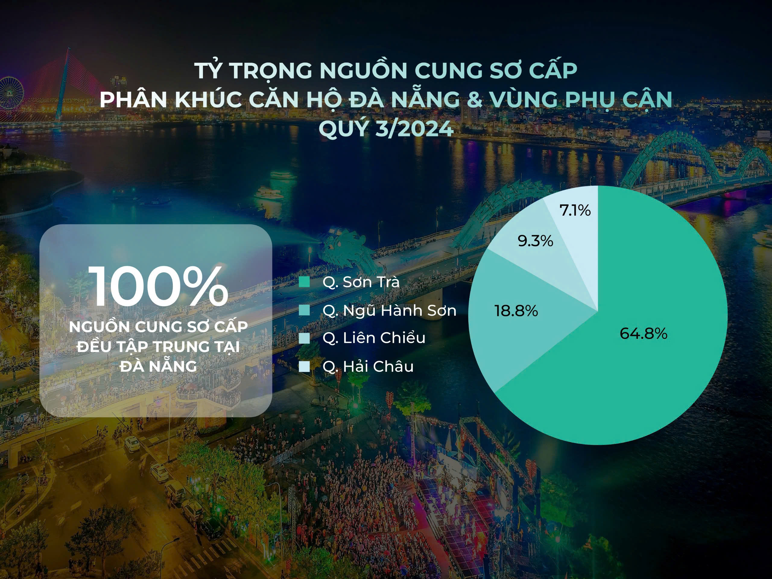 Cơ hội đầu tư bất động sản dòng tiền tại Đà Nẵng - Viet Nam Smart City