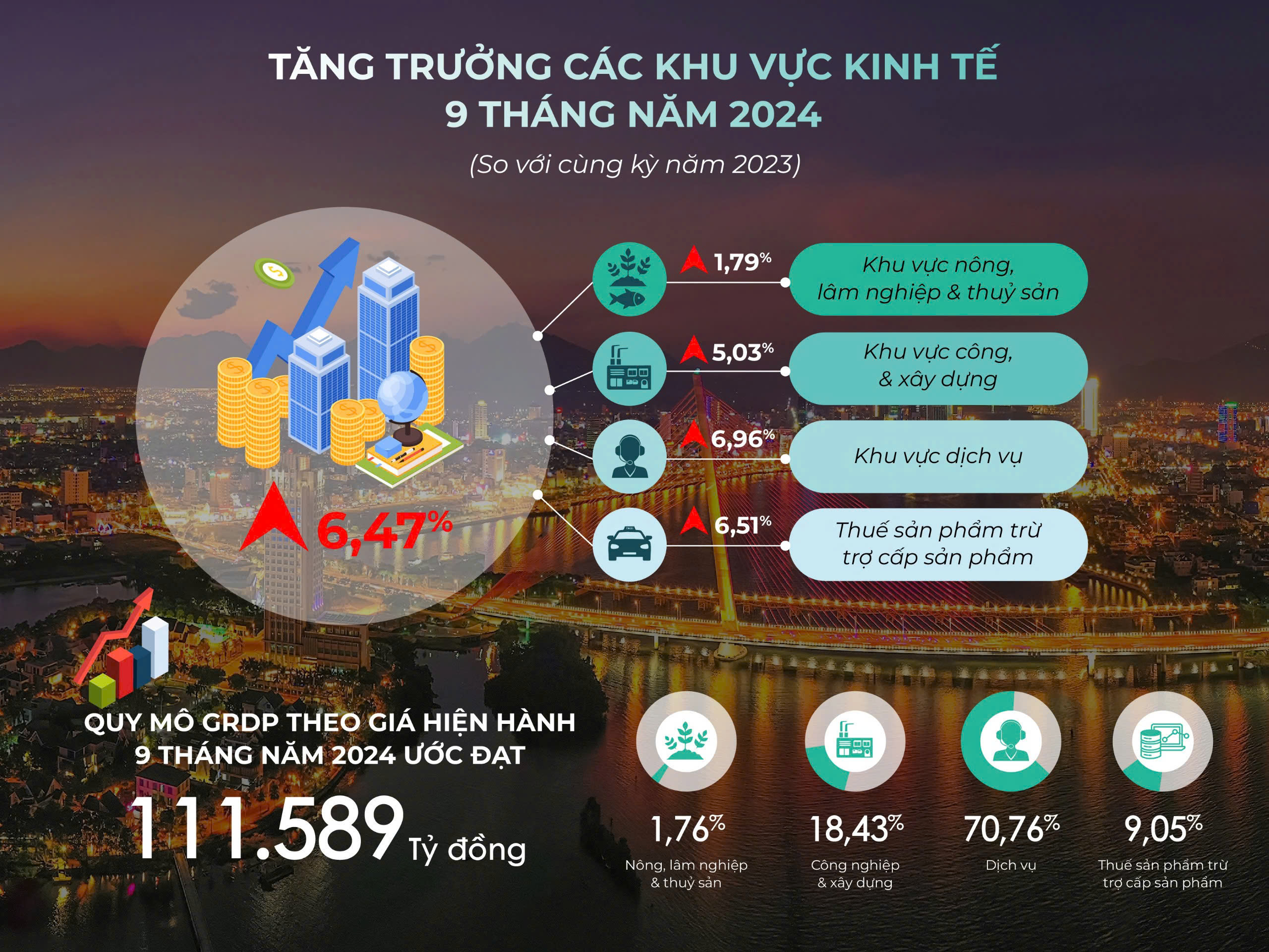 Cơ hội đầu tư bất động sản dòng tiền tại Đà Nẵng - Viet Nam Smart City